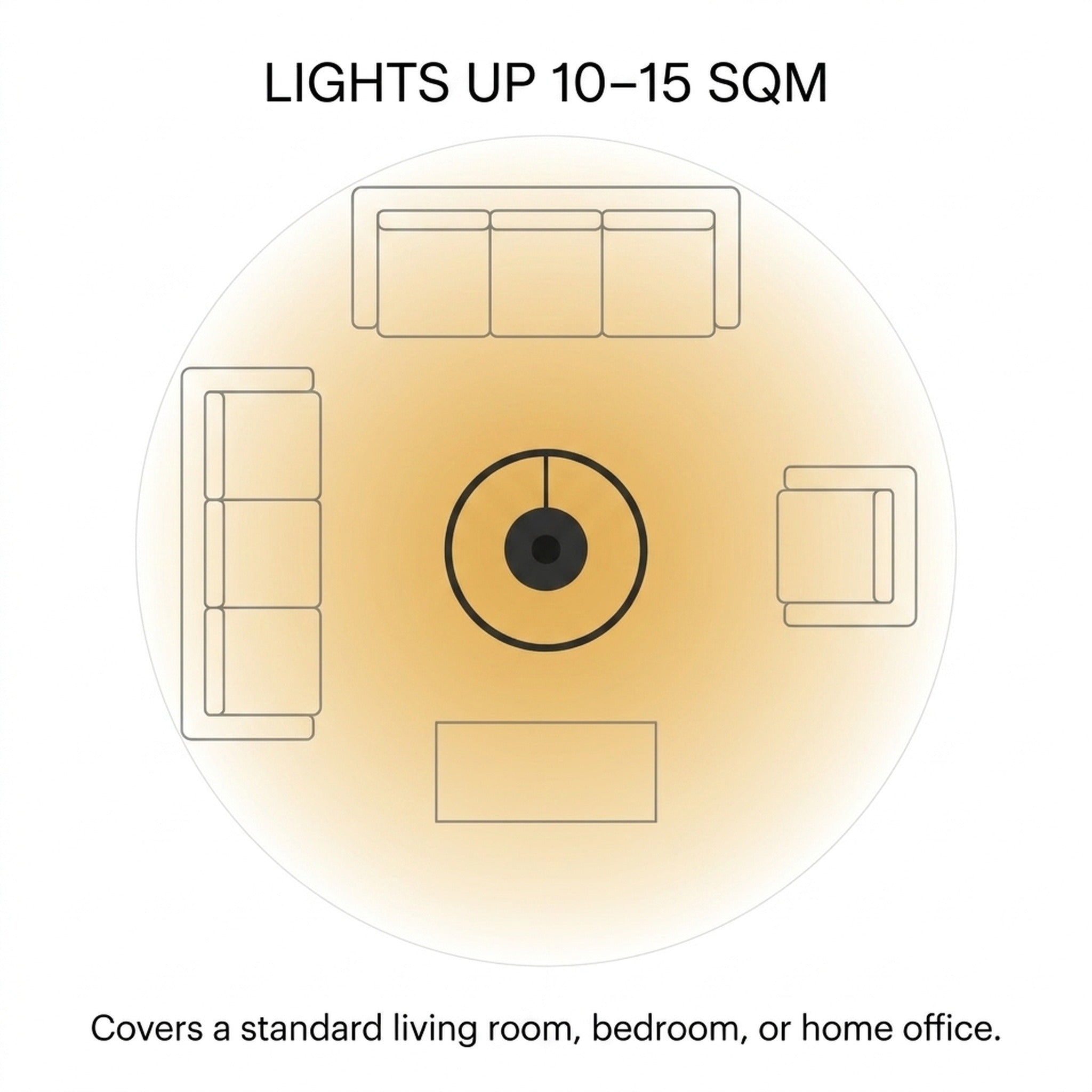 Lights up 10–15 sqm — covers a standard living room, bedroom, or home office
