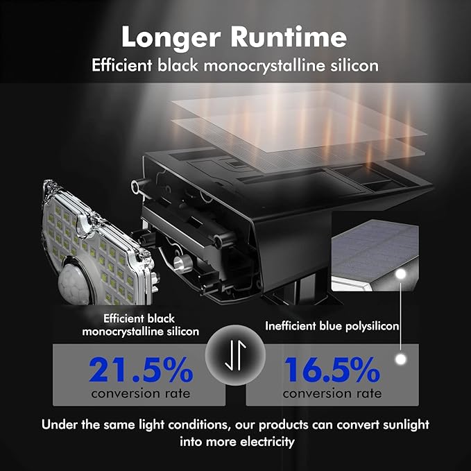 Solar Garden Spotlight