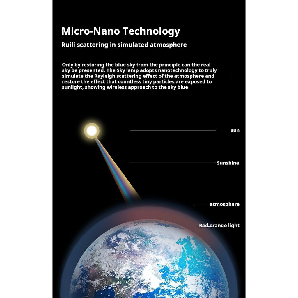 Rayleigh Scattering Technology - Why the Sky Looks Blue