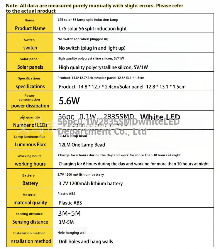Solar Motion Sensor Light