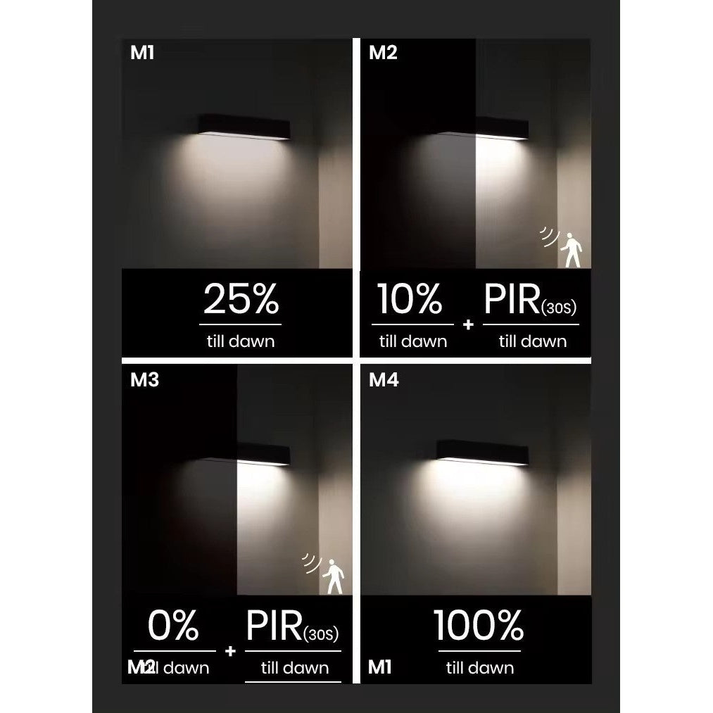 Solar Wall Lamp - Feature Detail