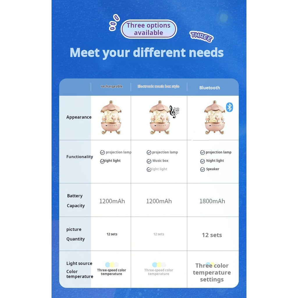 Star Projector — Model Comparison Chart